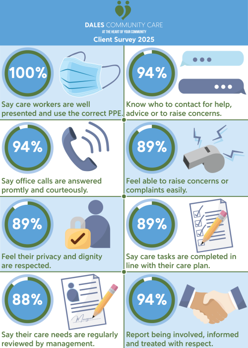 ClientSurveyStats_Final